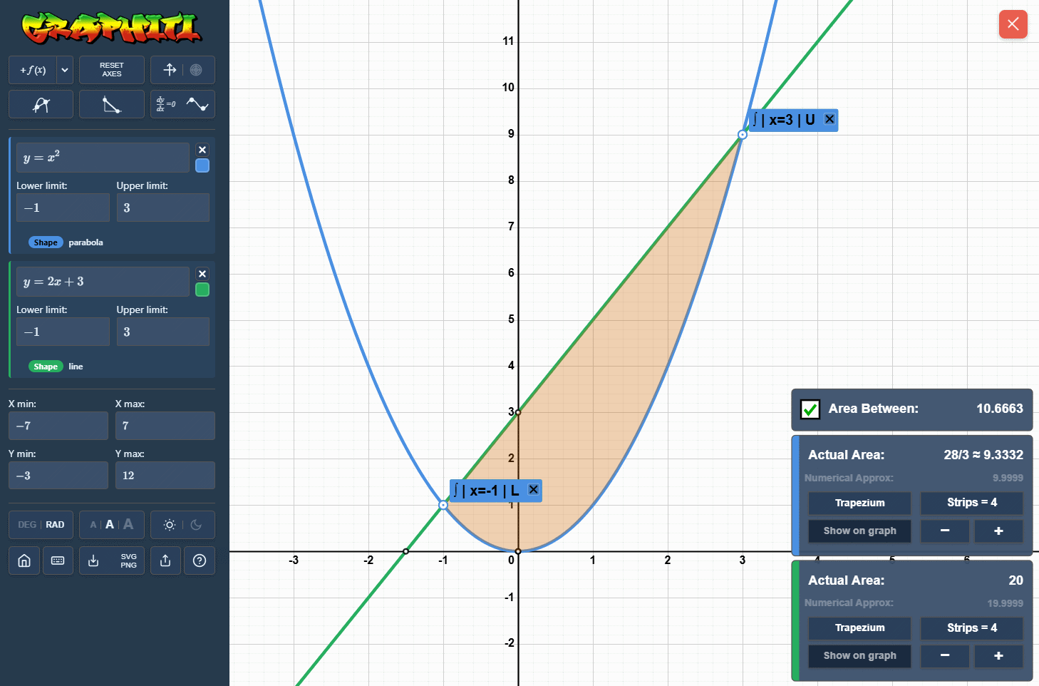 Graphiti showing a shaded area between two curves