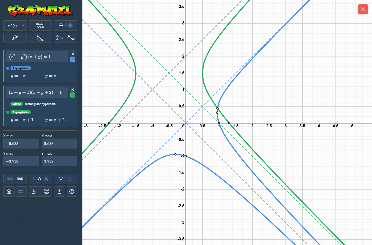 Graphiti showing detected asymptotes and their equations