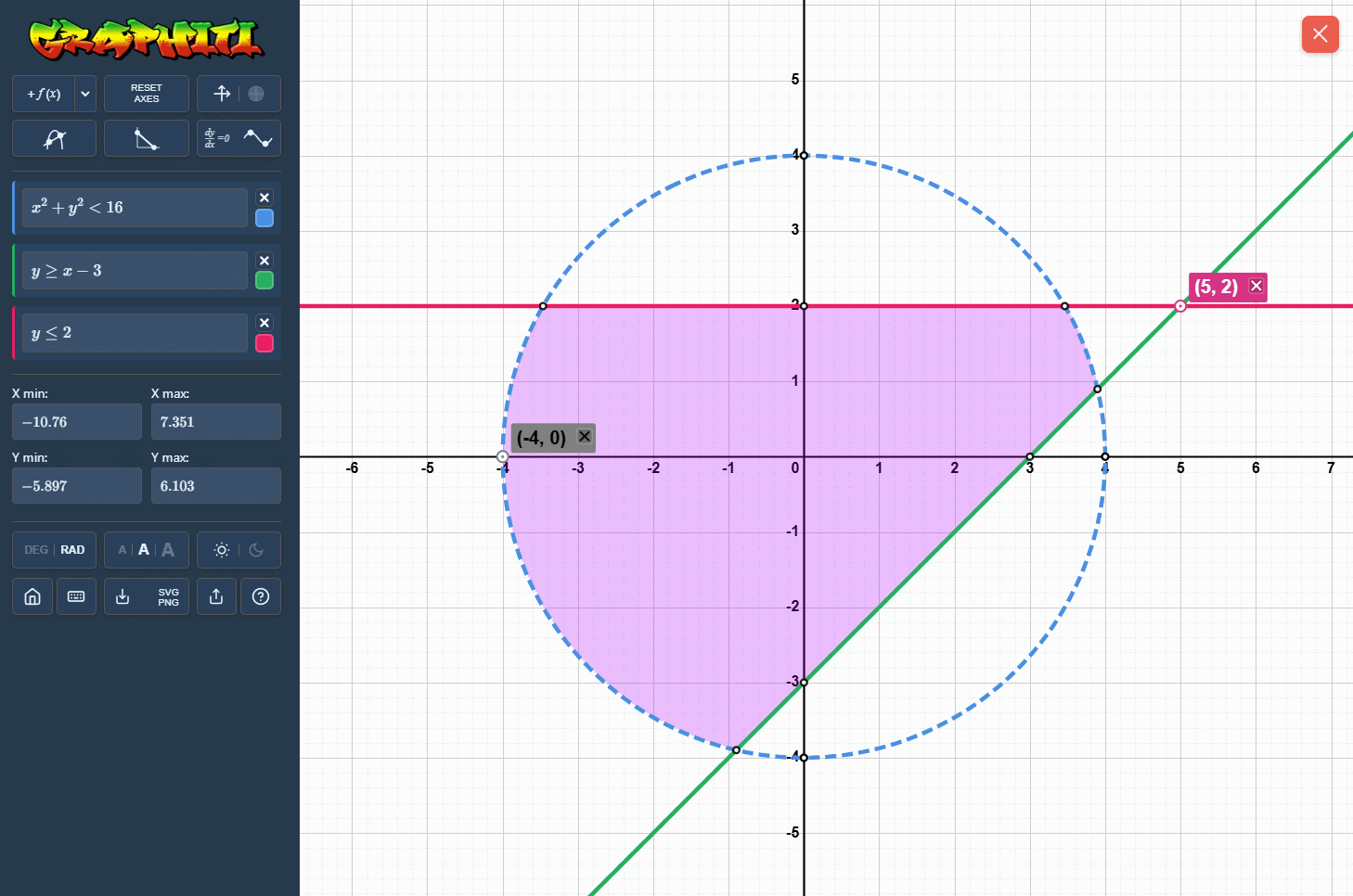 Graphiti showing the shaded intersection of three inequalities