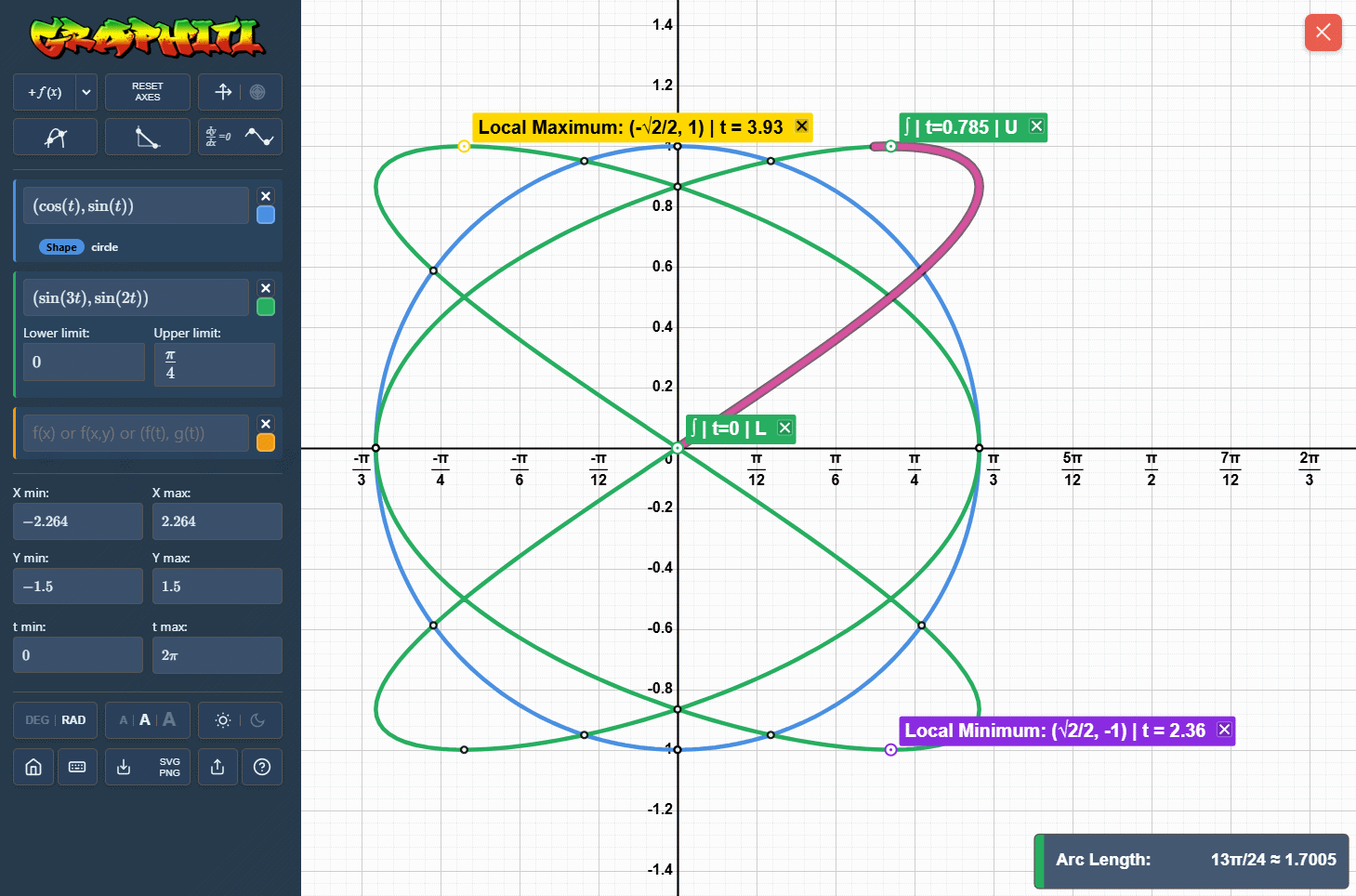 Graphiti plotting parametric equations