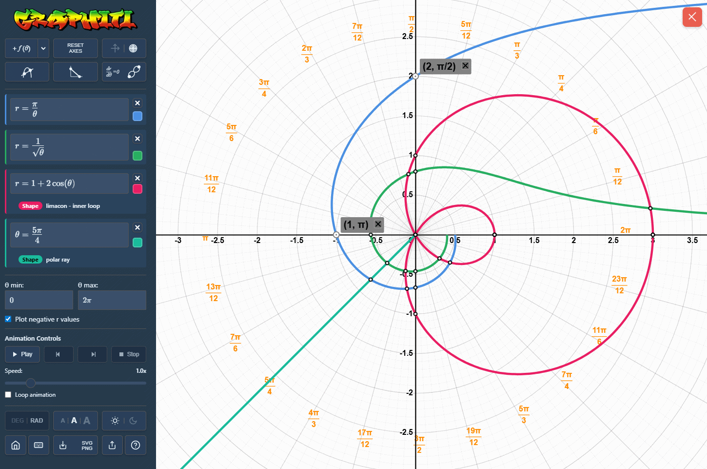 Graphiti plotting polar curves with animation controls