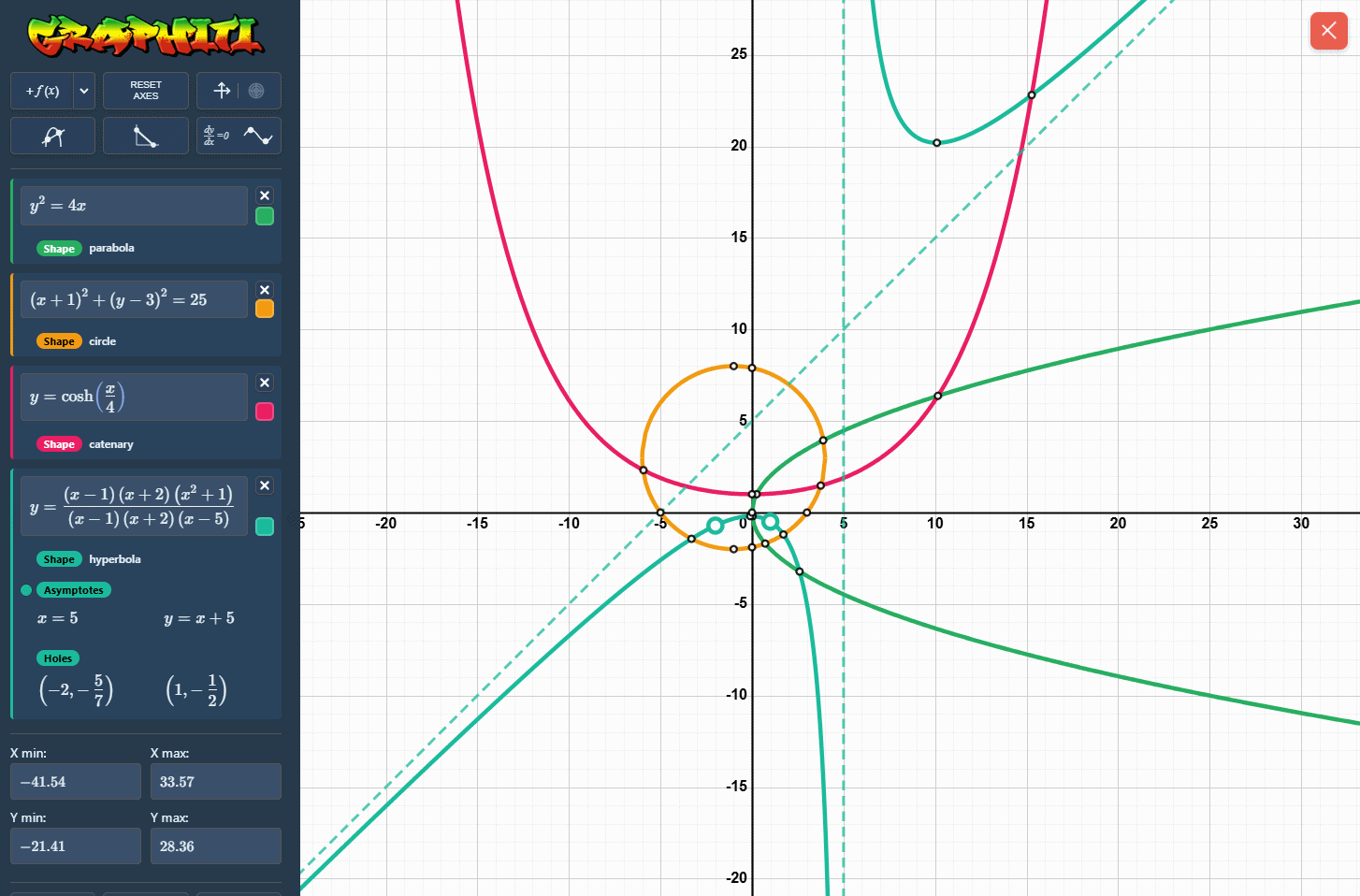 Graphiti showing automatic curve shape identification