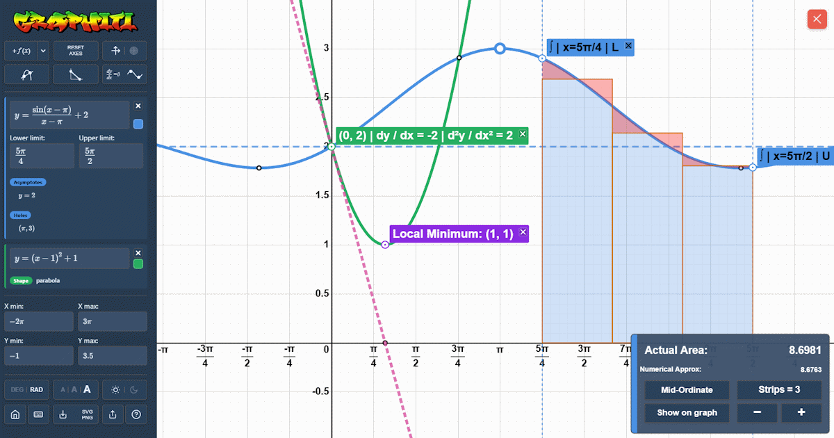 Graphiti showing multiple plotted graphs and analysis features
